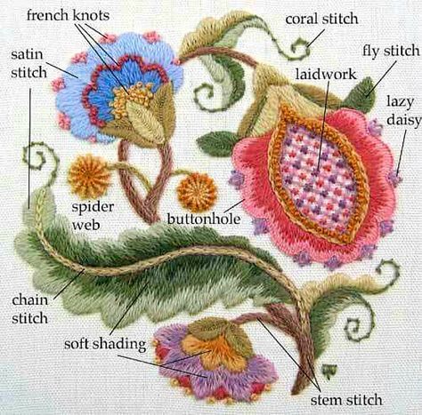 Brazilian Embroidery, Haft Vintage, Bordado Jacobean, Jacobean Embroidery, Crewel Embroidery Patterns, Crewel Embroidery Kits, Wool Embroidery, Pola Sulam, 자수 디자인