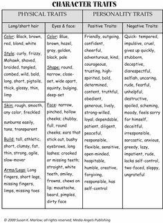 Tumblr, How To Write A Character Profile, Character Profile Template Writing, Character Checklist, Character Profile Template, Novel Tips, Character Writing, Character Templates, Profile Template