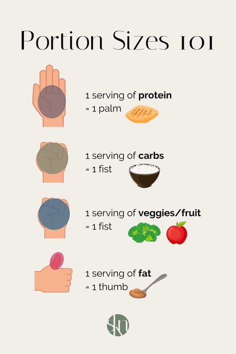 While counting calories, weighing, and measuring your food may be the most accurate method of portion control; it’s not for everyone. Fortunately, there’s an easier way to estimate portion sizes known as the hand method for portion sizes. Using your hand as a guide, you help to manage your portion size for protein, carbohydrates, and fats, specifically. Healthy Eating Tips, Portion Size Guide, Best Fat Burning Foods, Portion Sizes, Lose 50 Pounds, Best Diets, Healthy Tips, Lose Belly Fat, Health And Nutrition