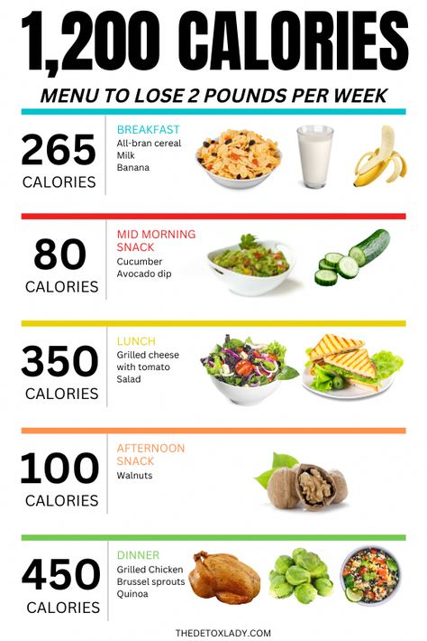 Learn exactly what a 1200 calorie diet looks like. Losing weight and staying healthy cannot be accomplished without sticking to a low-calorie diet plan along with at least 4 hours per week of exercise. Using the meal plan below can help you lose up to 16 pounds per month easily. Always make sure to drink at least 8 glasses of water daily for optimal health. Diet Meal Plan 1200 Calorie, 1200 Calories Meal Plan, How Many Calories To Lose 5 Lbs A Week, 1300 Calorie Diet Meal Plans, What 1200 Calories A Day Looks Like, Low Calorie Plan, What 1200 Calories Looks Like, Meal Under 400 Calories Healthy, 160 Calorie Meals