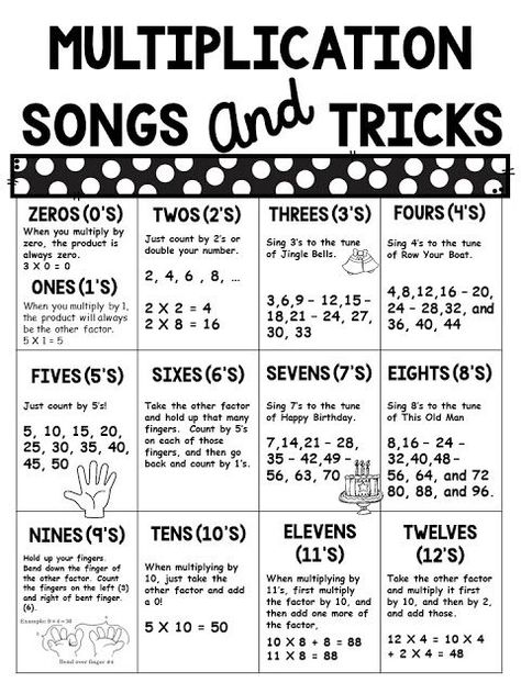 Multiplication Songs, Multiplication Posters, Ingles Kids, Teaching Math Strategies, Teaching Multiplication, Math Tutorials, Math Intervention, Math Strategies, Studying Math