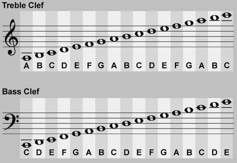 what are the notes on the bass clef | Bass Clef Notes How To Read Bass Clef, Bass Clef Piano Notes, Piano Bass Clef Notes, Learning Bass Clef Notes, Bass Clef Music, Trombone Sheet Music Bass Clef, Bass Clef Sheet Music, Bass Clef Notes, Music Theory Piano