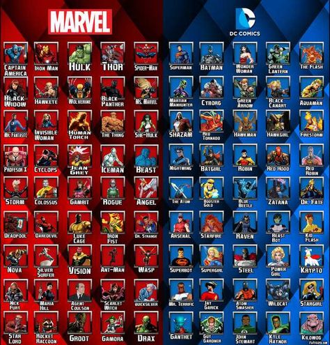 Imgur Post - Imgur Marvel Heroes List, List Of Marvel Characters, Marvel Superheroes Characters, Marvel Heroes Names, All Marvel Characters, Dc Comics Heroes, Univers Dc, Marvel Superhero Posters, Pahlawan Marvel