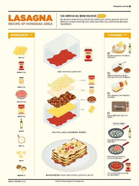 Food Recipes Infographic, Food Infographic Illustration, Pasta Infographic, Lasagna Illustration, Infographic Recipe, Cooking Infographic, Food Infographic Design, Recipe Infographic, Infographic Food