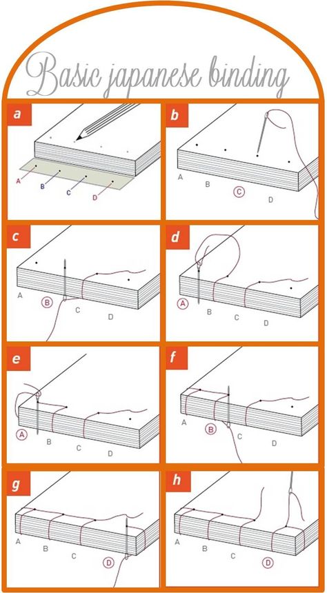 Buku Diy, Japanese Binding, Kraf Kertas, Basic Japanese, Diy Buch, Bookbinding Tutorial, Book Binding Diy, Binding Tutorial, Seni Dan Kraf