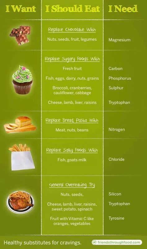 What to eat when you can't have what you want What To Eat For Breakfast, Different Foods, Food Swaps, Pregnancy Cravings, Special Diet, Healing Food, I Want To Eat, Unhealthy Food, What To Eat