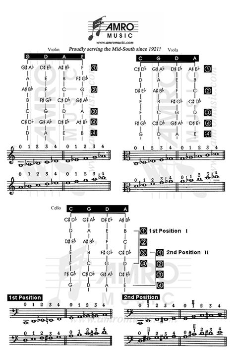 Cello Fingering Chart Cello Tutorial, Teaching Orchestra, Cello Lessons, Cello Sheet Music, Cello Music, Learn Violin, Singing Tips, Music Sing, Learn Music