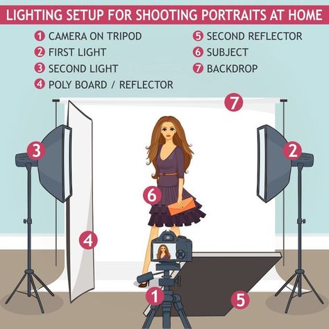 How to make a home photography studio for about $70? Home Photography Studio Setup, Home Photography Studio, Photography Studio Decor, Studio Lighting Setups, Home Photo Studio, Photography Studio Design, Photography Studio Setup, Digital Photography Lessons, Photography Lighting Setup