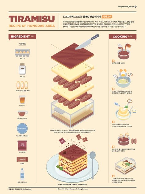 Kek Lapis, Homemade Cookbook, Food Infographic, Tiramisu Recipe, Think Food, Deilig Mat, Food Receipes, Food Drawing, Alam Semula Jadi