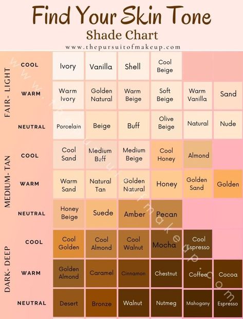 Find the perfect foundation match for your skin. Your foundation makes up 80 percent of your makeup so … in 2021 | Foundation shades, Skin tone makeup, Colors for skin tone Golden Brown Skin Tone, Find Your Skin Tone, Skin Tone Chart, Foundation Match, Tone Makeup, Skin Tone Makeup, Neutral Skin Tone, Beauty Crush, Makeup Order