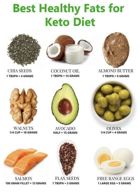 #keto #ketogenic #food #foodie #weightliss #diet #fitness #health #fats #dinner Healthy Fats List, Keto Diet For Dummies, Competition Diet, Healthy Fats Foods, Breakfast Low Carb, Planning Template, Carb Cycling, Hormone Balance, Fat Foods