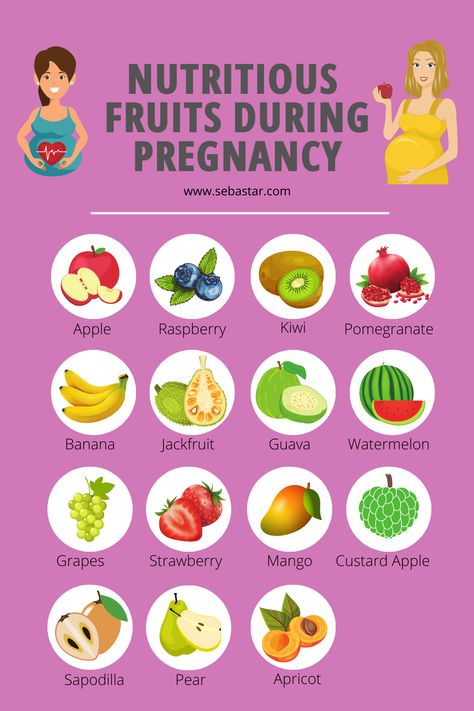 Pregnancy Fruit Chart, Food For Pregnant Women First Trimester, Food To Avoid During Pregnancy, Fertility Fruits, Healthy Foods For Pregnancy, Fruits For Pregnant Women, Healthy Food For Pregnant Women, Fruits To Eat During Pregnancy, Pregnancy Foods To Eat