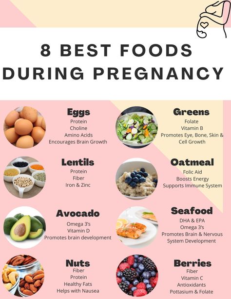 Essen, Food To Eat While Pregnant, Best Foods During Pregnancy, Best Pregnancy Foods, Pregnancy Healthy Eating, Healthy Pregnancy Snacks, Pregnancy Foods, Food During Pregnancy, Food For Pregnant Women