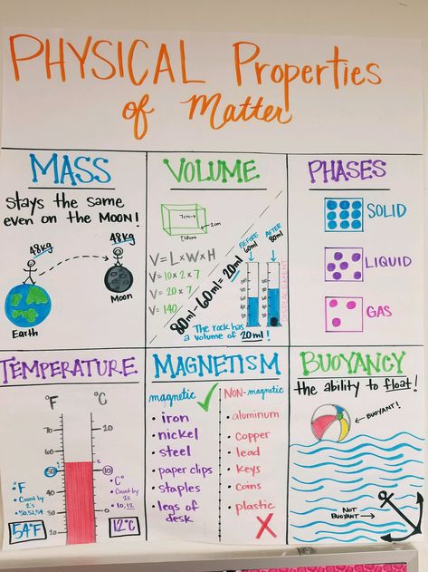 Physical Properties of Matter Physical States Of Matter, Physical Science Worksheets, Property Of Matter Activities, Teaching Density Middle School, Science Properties Of Matter, Science Charts For Classroom Class 9, States Of Matter Bulletin Board, Physical Properties Anchor Chart, Physical Properties Of Matter 3rd Grade