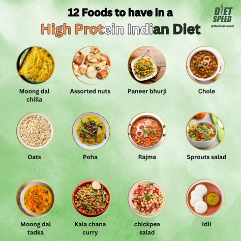 12 Foods to have in a High Protein Indian Diet High Protein Indian Food, High Protein Fruit, Health 2024, Indian Diet Recipes, High Protein Diet Plan, 1200 Calorie Diet Meal Plan, High Protein Low Carb Diet, Healthy Weekly Meal Plan, Healthy Weight Gain Foods