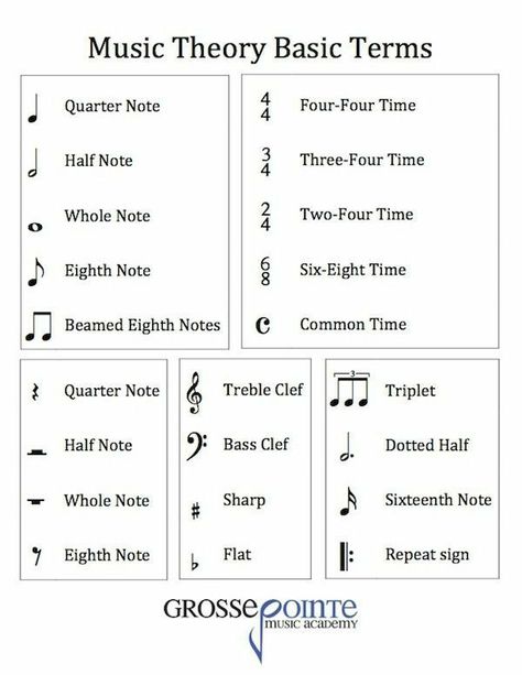 Kunci Ukulele, Kunci Piano, Basic Music Theory, Music Basics, Piano Songs Sheet Music, Music Theory Piano, Music Terms, Beginner Piano Music, Piano Music Easy