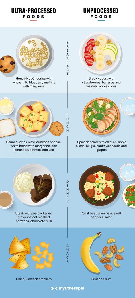 When it comes to weight loss and nutrition, how many calories you consume and how much you exercise are two obvious factors to watch. Here are the four categories to rank foods according to how processed they are. We also cover the benefits of unprocessed and minimally processed food.  #WeightLoss #Nutrition #MyFitnessPal #overeating #diet #processedfoods #wholefooddiet #rawdiet #paleo #processedmeat #healthydiet #healthyeating #healthyeatinghabits #healthysnacks #lowsugar Diet And Nutrition, Fat Burning Foods, Stomach Fat Burning Foods, Baking Soda Beauty Uses, Best Fat Burning Foods, Whole Food Diet, Raw Diet, Unprocessed Food, Best Diets