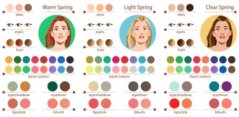 Color Analysis Quiz, Color Analysis Palette, Light Spring Palette, Nail Care Diy, Spring Skin, Color Quiz, Blush Lipstick, Clear Spring, Spring Palette