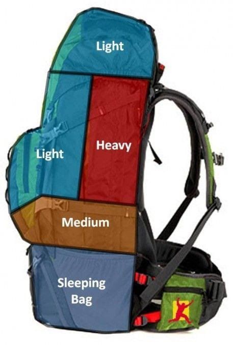 Backpacking Tips, Backpacking Gear, Supraviețuire Camping, Survival Ideas, Fotografi Urban, Bushcraft Camping, Hiking Aesthetic, Winter Hiking, Wilderness Survival