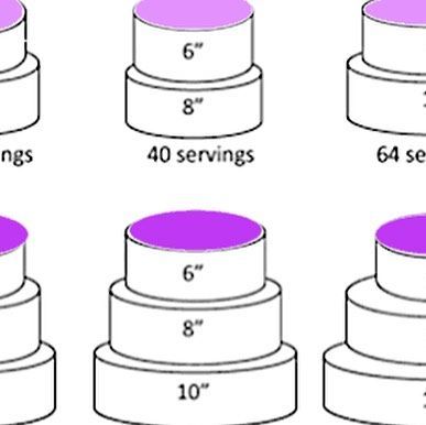 3 Tier Cake Sizes, Small 2 Tier Birthday Cake, Pastel, Two Tiers Cake Design, How To Make A 3 Tiered Cake, Cake Decorating 2 Tier, 8 Inch And 6 Inch Tier Cake, How Many People Does An 8” Cake Feed, 2 Tier 6 Inch And 4 Inch Cake