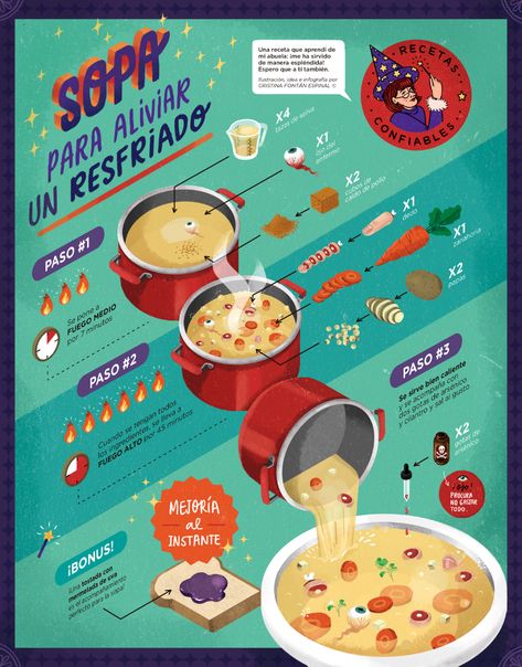 Infographic Layout, Infographic Inspiration, Food Infographic, Infographic Design Layout, Graphic Design Infographic, Desain Editorial, Infographic Poster, Creative Infographic, Infographic Illustration