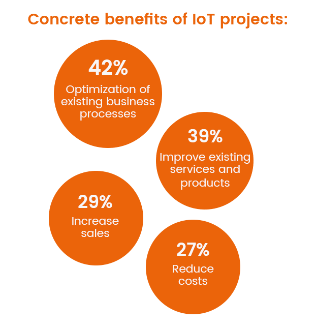 Nutzen IoT Projekte - neu englisch