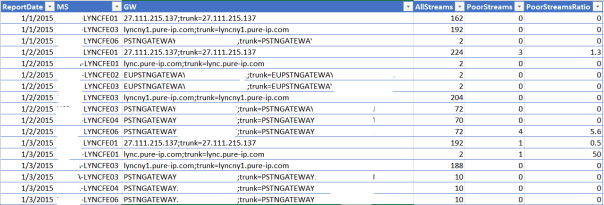 Plant_2_Mediation_Gateway_Clean