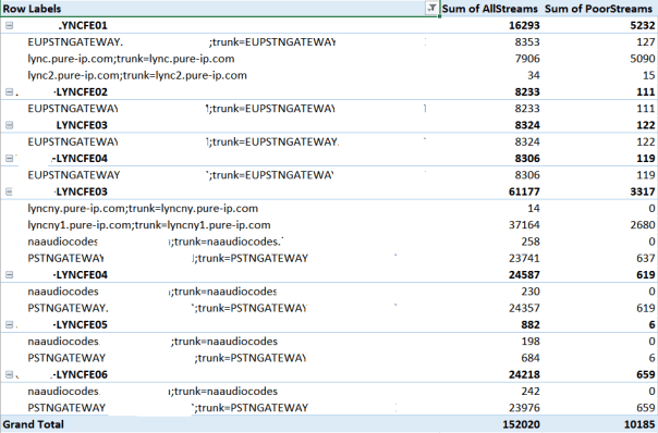 Plant_2_Mediation_Gateway__Pivot_Clean