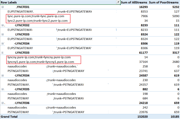 Plant_2_Mediation_Gateway__Pivot_Marked