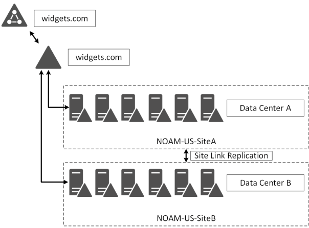 Skype4BServer-ADDesign-DRSite