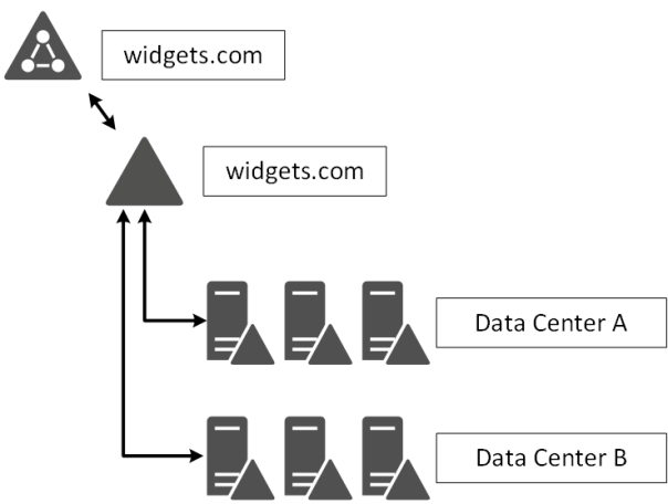 Skype4BServer-ADplacement-DRinfrastructure