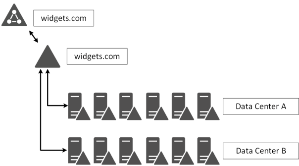 Skype4BServer-ADplacement-DRsizing