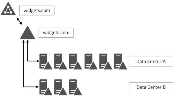 Skype4BServer-ADplacement-DRsizing2