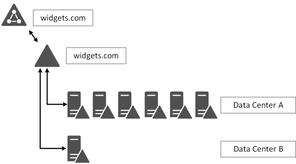 Skype4BServer-ADplacement-DRsizing3