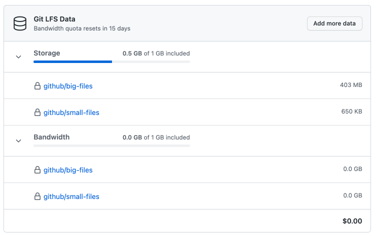 lfs-data