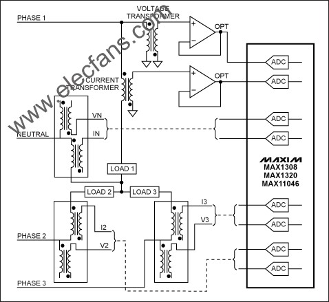  基于MAX11046、MAX1320、MAX1308的DAS在电网监控中的典型应用 www.elecfans.com