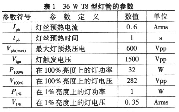 36W T8型灯管的参数