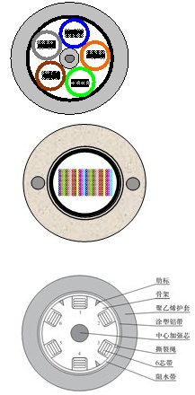 光缆制造技术的演进