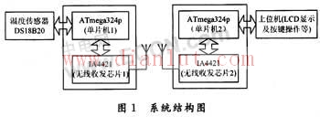 数字化无线温度传感器