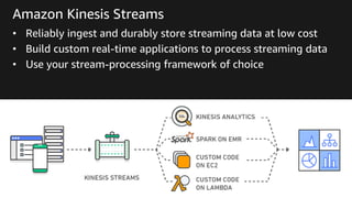 Amazon Kinesis Streams
• Reliably ingest and durably store streaming data at low cost
• Build custom real-time applications to process streaming data
• Use your stream-processing framework of choice
 