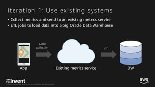 © 2017, Amazon Web Services, Inc. or its Affiliates. All rights reserved.
• Collect metrics and send to an existing metrics service
• ETL jobs to load data into a big Oracle Data Warehouse
Iteration 1: Use existing systems
Existing metrics serviceApp DW
ETL
Data
collection
 