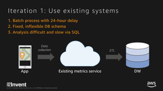 © 2017, Amazon Web Services, Inc. or its Affiliates. All rights reserved.
1. Batch process with 24-hour delay
2. Fixed, inflexible DB schema
3. Analysis difficult and slow via SQL
Iteration 1: Use existing systems
Existing metrics serviceApp DW
ETL
Data
collection
 