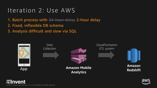 © 2017, Amazon Web Services, Inc. or its Affiliates. All rights reserved.
1. Batch process with 24-hour delay 2-hour delay
2. Fixed, inflexible DB schema
3. Analysis difficult and slow via SQL
Iteration 2: Use AWS
App
CloudFormation
ETL system
Data
Collection
 