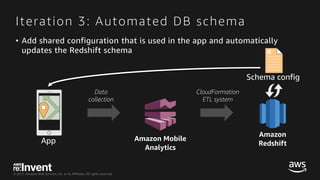 © 2017, Amazon Web Services, Inc. or its Affiliates. All rights reserved.
• Add shared configuration that is used in the app and automatically
updates the Redshift schema
Iteration 3: Automated DB schema
App
CloudFormation
ETL system
Data
collection
Schema config
 