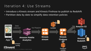 © 2017, Amazon Web Services, Inc. or its Affiliates. All rights reserved.
• Introduce a Kinesis stream and Kinesis Firehose to publish to Redshift
• Partition data by date to simplify data retention policies
Iteration 4: Use Streams
App
Data
collection Via Pinpoint
Schema
config
 