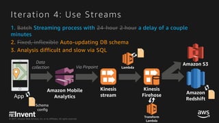 © 2017, Amazon Web Services, Inc. or its Affiliates. All rights reserved.
1. Batch Streaming process with 24-hour 2 hour a delay of a couple
minutes
2. Fixed, inflexible Auto-updating DB schema
3. Analysis difficult and slow via SQL
Iteration 4: Use Streams
App
Data
collection Via Pinpoint
Schema
config
 