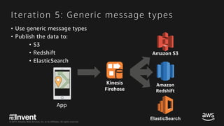 © 2017, Amazon Web Services, Inc. or its Affiliates. All rights reserved.
• Use generic message types
• Publish the data to:
• S3
• Redshift
• ElasticSearch
Iteration 5: Generic message types
App
ElasticSearch
 