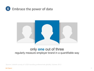 #inTalent New York
Embrace	
  the	
  power	
  of	
  data	
  
29
only one out of three
regularly measure employer brand in a quantifiable way
6
Source: LinkedIn survey of 3,028 recruiting professionals globally, October 2012.
 