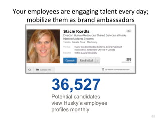 Your	
  employees	
  are	
  engaging	
  talent	
  every	
  day;	
  
mobilize	
  them	
  as	
  brand	
  ambassadors	
  
48	
  
36,527
Potential candidates
view Husky’s employee
profiles monthly
 