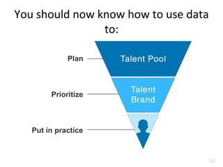 Put in practice
Plan
Prioritize
You	
  should	
  now	
  know	
  how	
  to	
  use	
  data	
  
to:	
  
62	
  
 